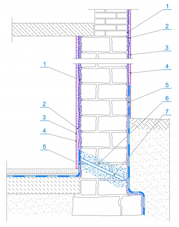 MAPEI - Renowacja murów tynkami bezcementowymi – system Mape-Antique