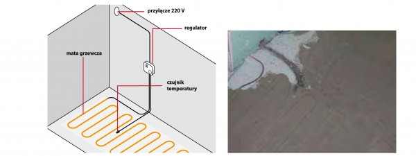 Podłogowe ogrzewanie elektryczne