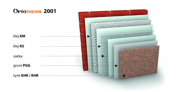 System Optotherm 2001