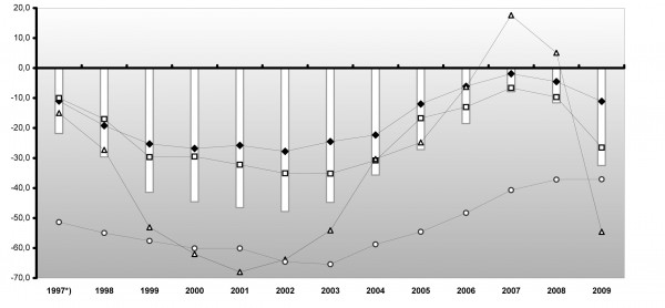 Koniunktura konsumencka Październik 2010 r.