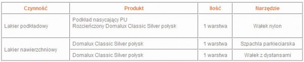 Podłoga lakierowania Domalux w 24h - raport z budowy