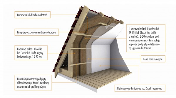 Fot. Knauf Insulation