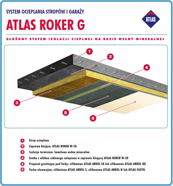 Rys. ATLAS