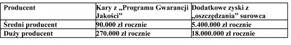 Styropian - Dwa Stowarzyszenia, jeden problem
