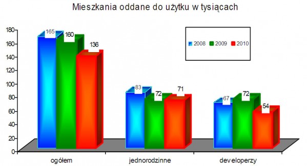 Rynek budowlany i ceny w badaniach oraz statystyce – styczeń 2011 - cz.1.