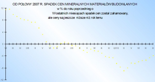 Sytuacja w przemyśle mineralnych materiałów budowlanych w 2010 roku - cz.2.