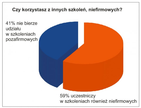 Szkolenia ważne dla glazurników