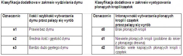 Niepalna izolacja – ochrona przed katastrofą
