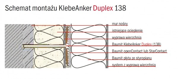 Schemat montażu kotwy KlebeAnker Duplex 138 firmy Baumit, fot. Baumit