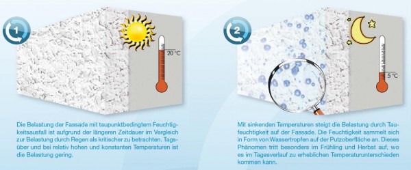 quick-mix Hydrocon-HydroControl® - Tynk szlachetny cienkowarstwowy