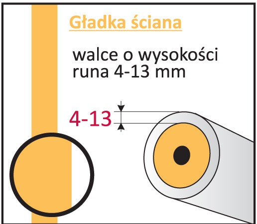 Malowanie według firmy Kaem