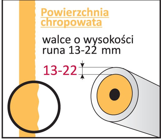 Malowanie według firmy Kaem
