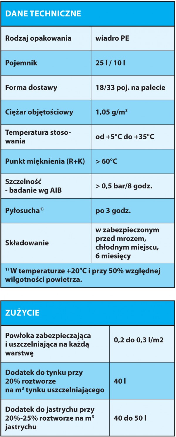 IMBERAL® BES 10B bitumiczna hydroizolacja malarska na fundamenty obiektów inżynieryjnych produkt firmy Hahne