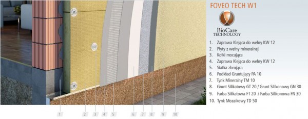 Wyprawa elewacyjna w systemie FOVEO TECH W1 z użyciem wełny mineralnej
