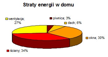 Termoizolacja dla naszego domu