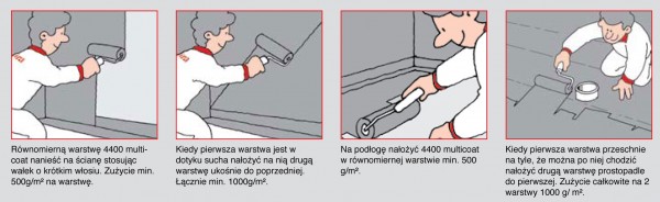 Wybór właściwej konstrukcji membrany w pomieszczeniu mokrym