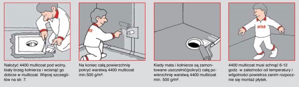 Wybór właściwej konstrukcji membrany w pomieszczeniu mokrym