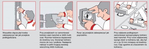 Wybór właściwej konstrukcji membrany w pomieszczeniu mokrym