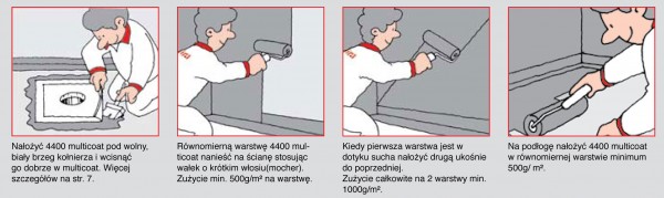 Wybór właściwej konstrukcji membrany w pomieszczeniu mokrym