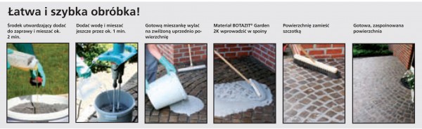 System produktów BOTAZIT® Garden - Ogrody i kształtowanie krajobrazu