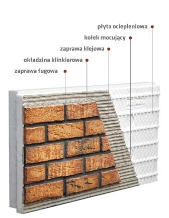 System ArtBrick to innowacyjne rozwiązanie pozwalające wykonać trwałą i przyciągającą wzrok elewację klinkierową. fot.ArtBrick