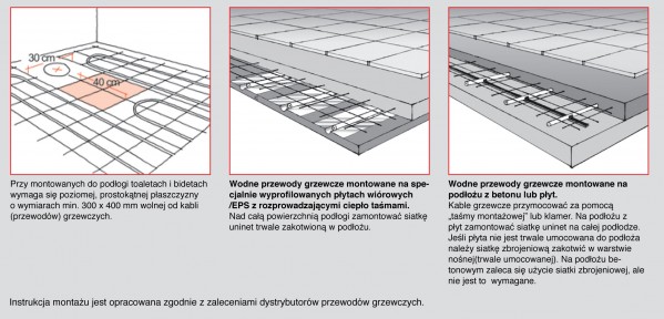 Bezpieczne i stabilne podłogi drewniane - konstrukcje oraz szpachlowanie i wykonywanie spadków na podłożach z betonu itp.