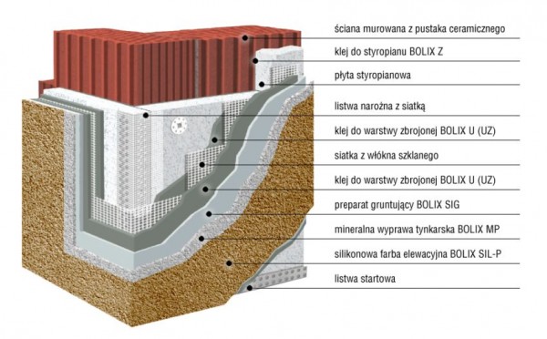 BOLIX HD BRONZE - system ociepleń budynków oparty na styropianie wykończony tynkiem mineralnym oraz farbą silikonową