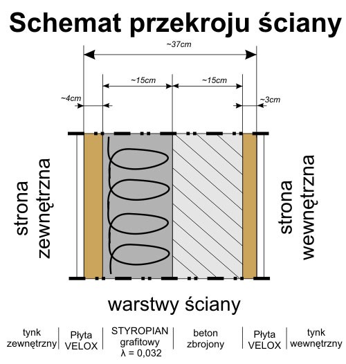 Innowacyjne realizacje Arbet