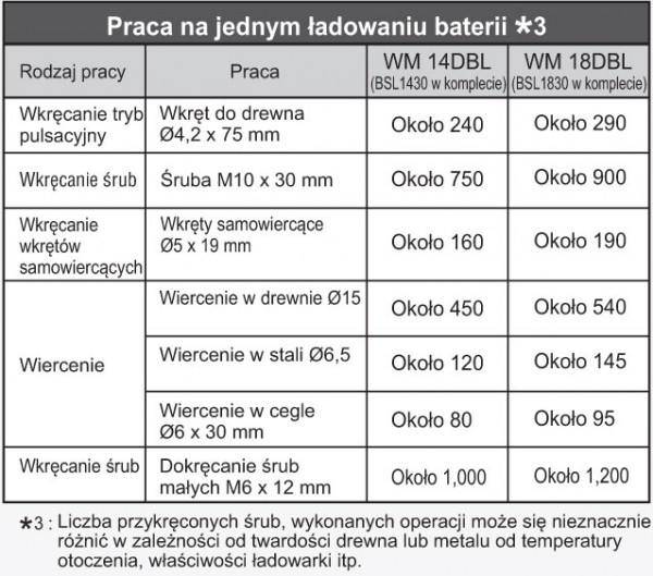 Opr. Hitachi