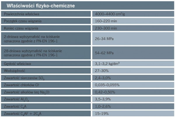 Cement HSR 52,5 Firmy Lafarge