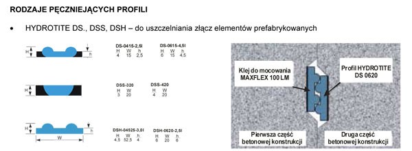 HYDROTITE – Uszczelniające profile pęczniejące