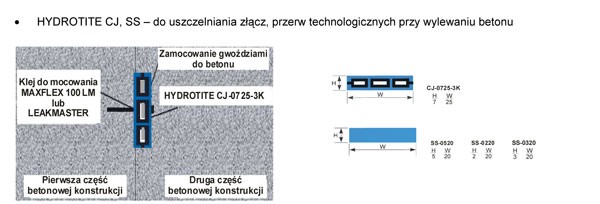 HYDROTITE – Uszczelniające profile pęczniejące