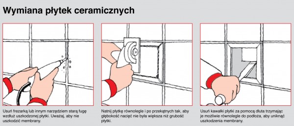 Wymiana płytek ceramicznych