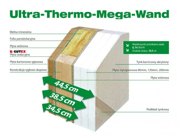 Ściana Ultra-Thermo-Mega-Wand firmy Wolf System