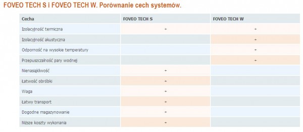 Porównanie systemów na wełnie i styropianie