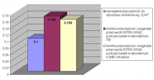 INTER-GRĄD potwierdza wysoką jakość swoich wyrobów