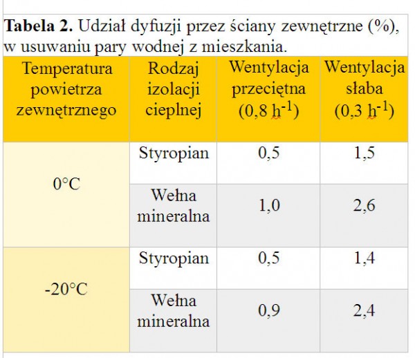 Produkcja styropianu