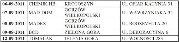 Cekol zaprasza na szkolenia z aplikacji gładzi.