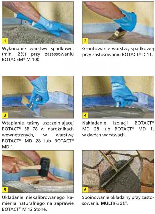 Wykonywanie okładzin na zewnątrz budynków według Botament