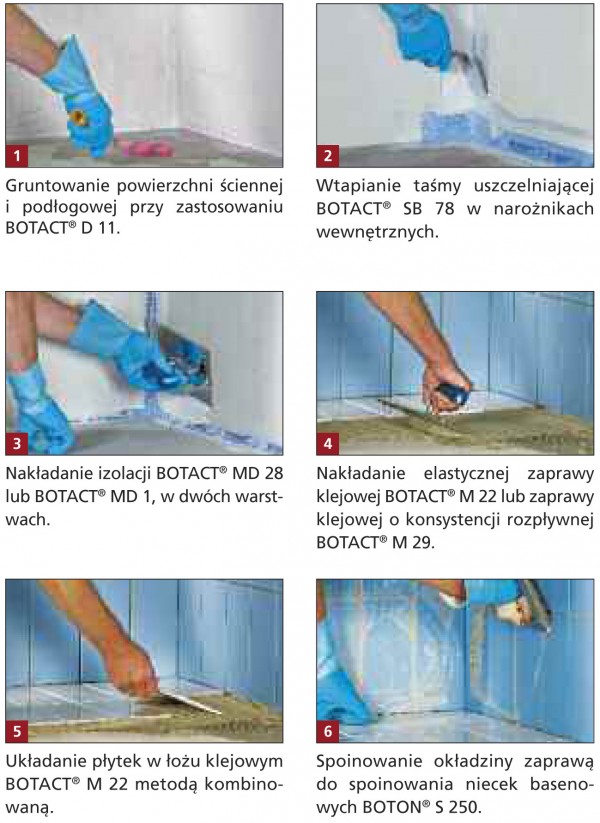 Okładziny w obiektach według Botament