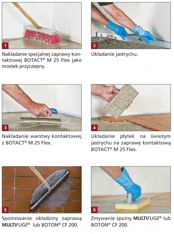 Okładziny w obiektach według Botament