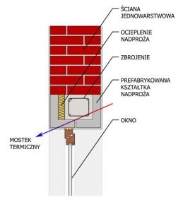 Docieplanie ścian w technologii lekkiej-mokrej przy wykorzystaniu styropianu