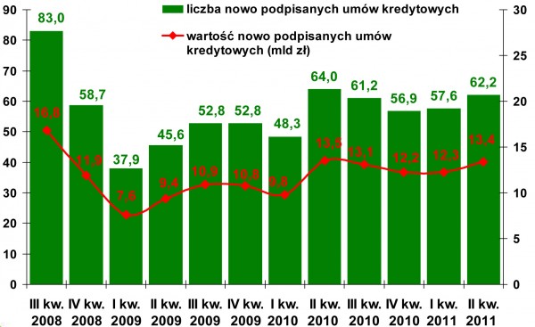 Źródło: opracowanie ASM na podstawie ZBP