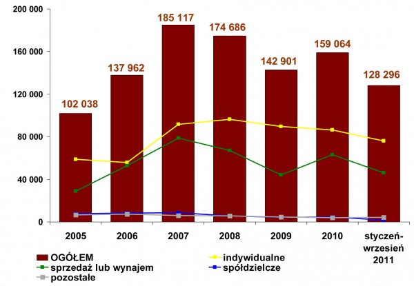 Źródło: opracowanie ASM na podstawie danych GUS