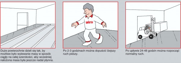 Jak niezawodnie wykonywać posadzki przemysłowe