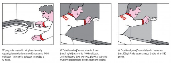 W jaki sposób wykonać izolacje ścian w pomieszczeniach mokrych