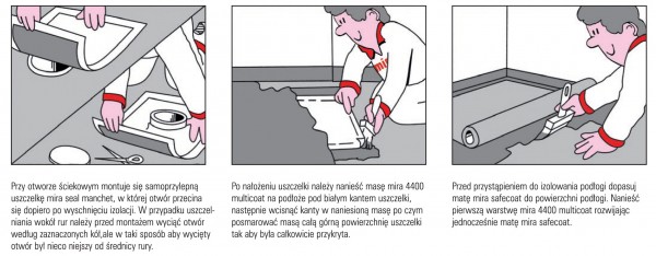 W jaki sposób wykonać izolacje ścian w pomieszczeniach mokrych