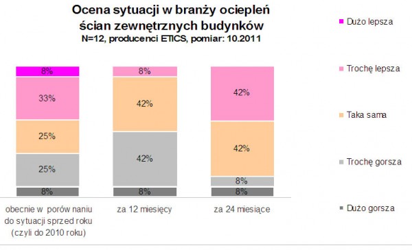 Raport w sprawie ociepleń<br />