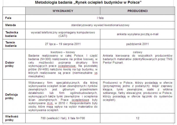 Raport w sprawie ociepleń<br />