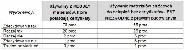 Raport w sprawie ociepleń<br />